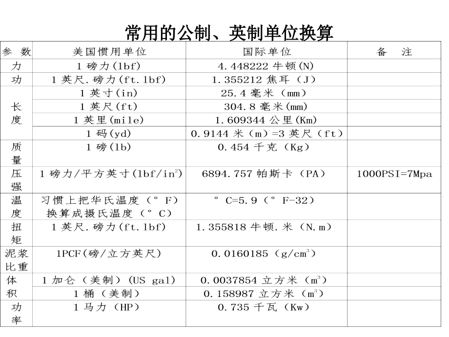 沙特阿美钻井作业程序_第2页