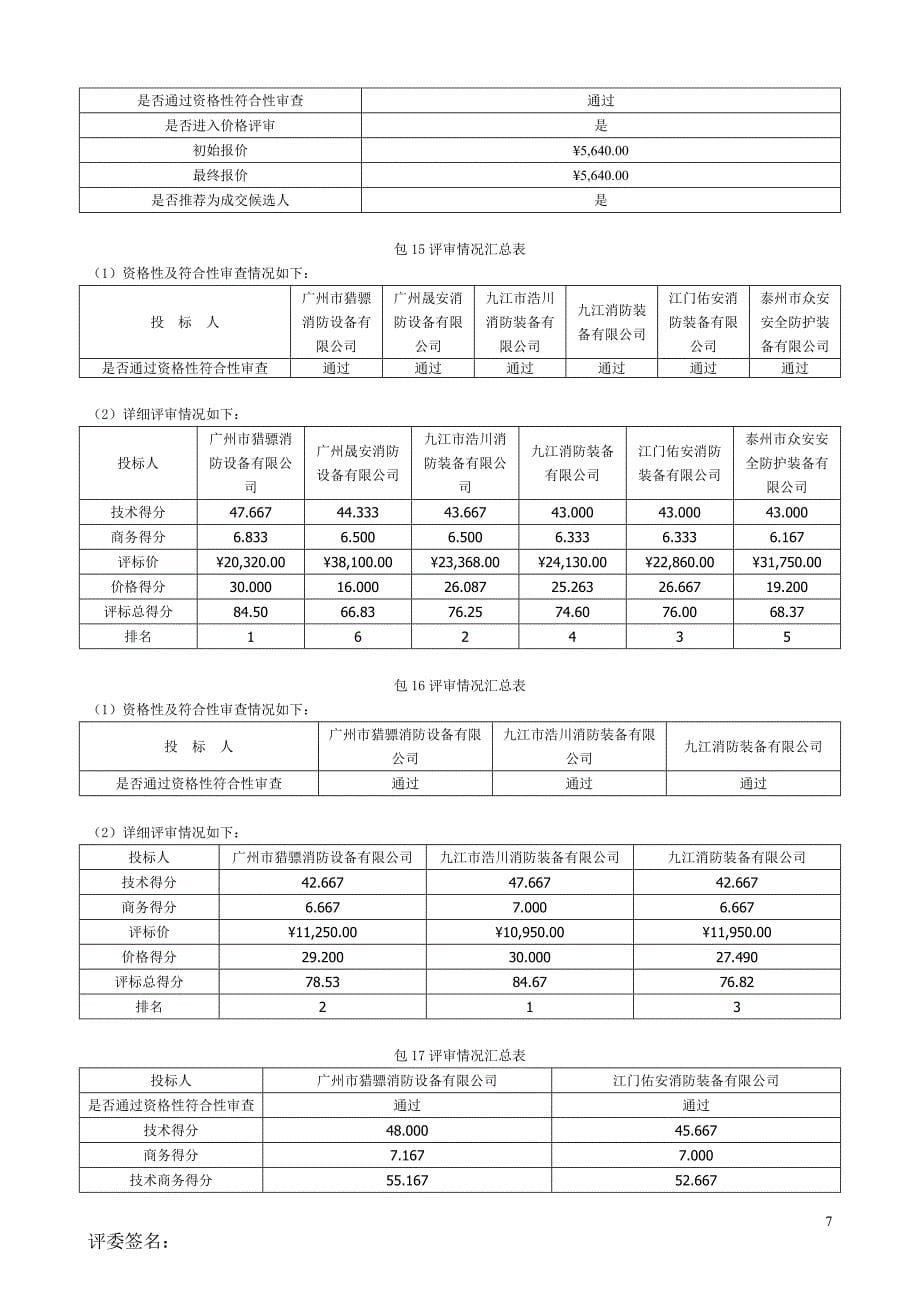 包1评审情况汇总表_第5页