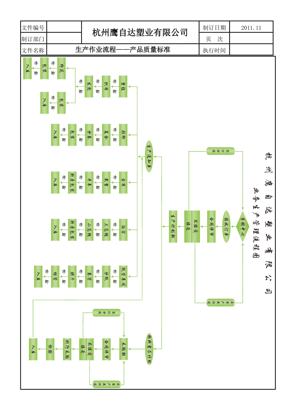 生产作业流程——产品质量标准_第4页