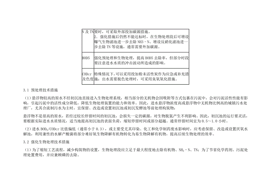 各种处理工艺适用范围、投资运算表(提标改造调研结果)_第4页