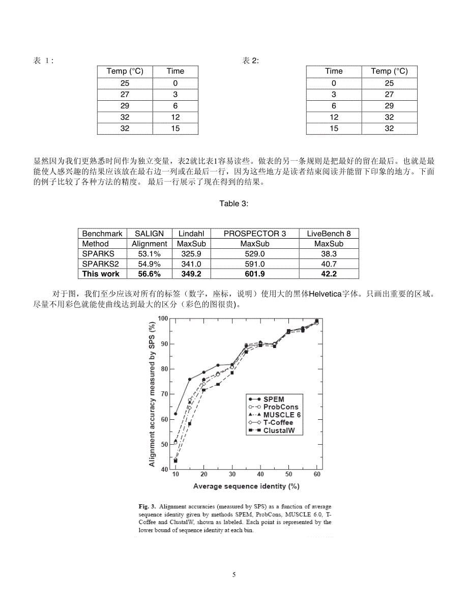 写好英语科技论文的诀窍主动迎合读者期望,预先回答专_第5页