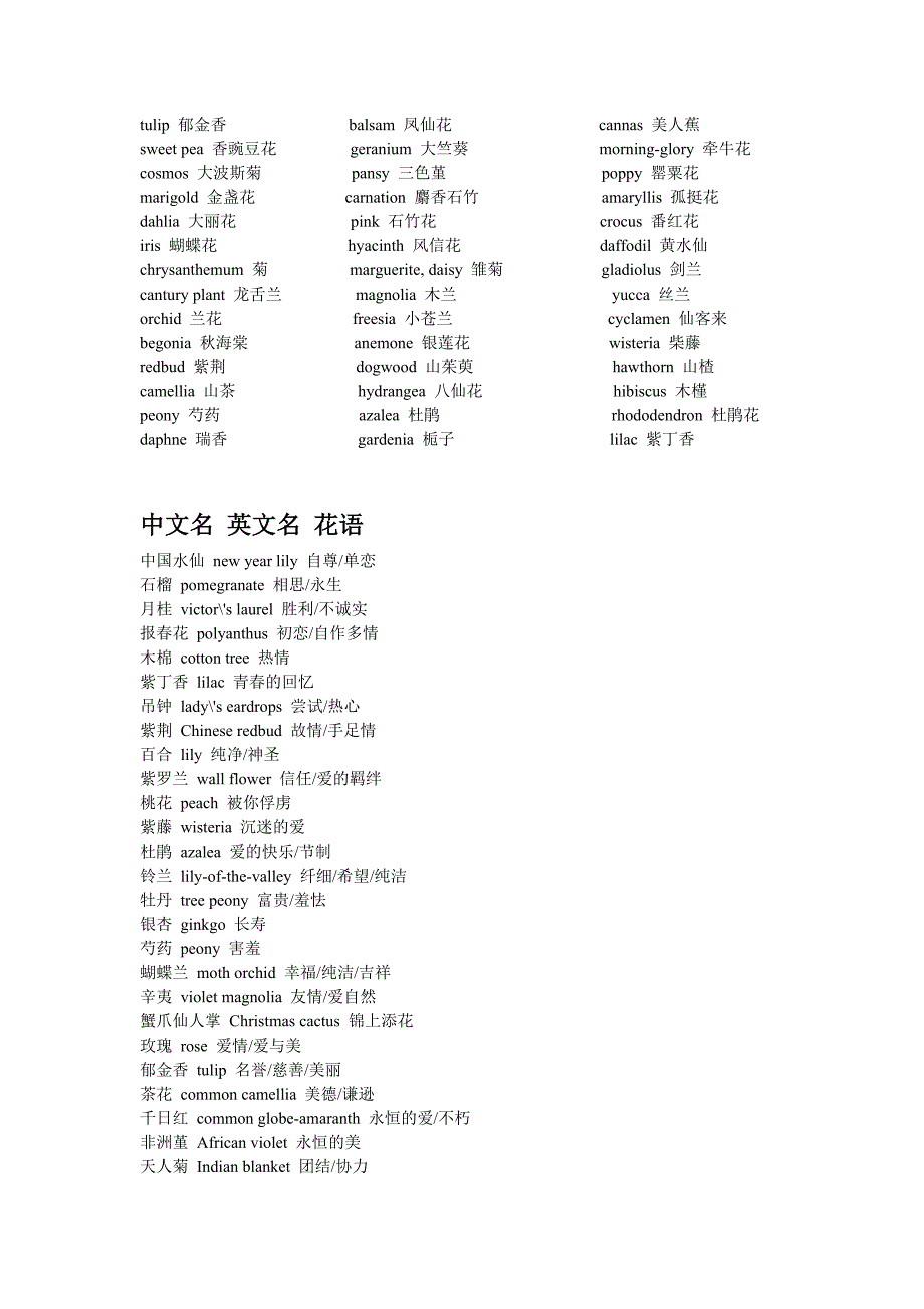 花名,中英对照_第1页