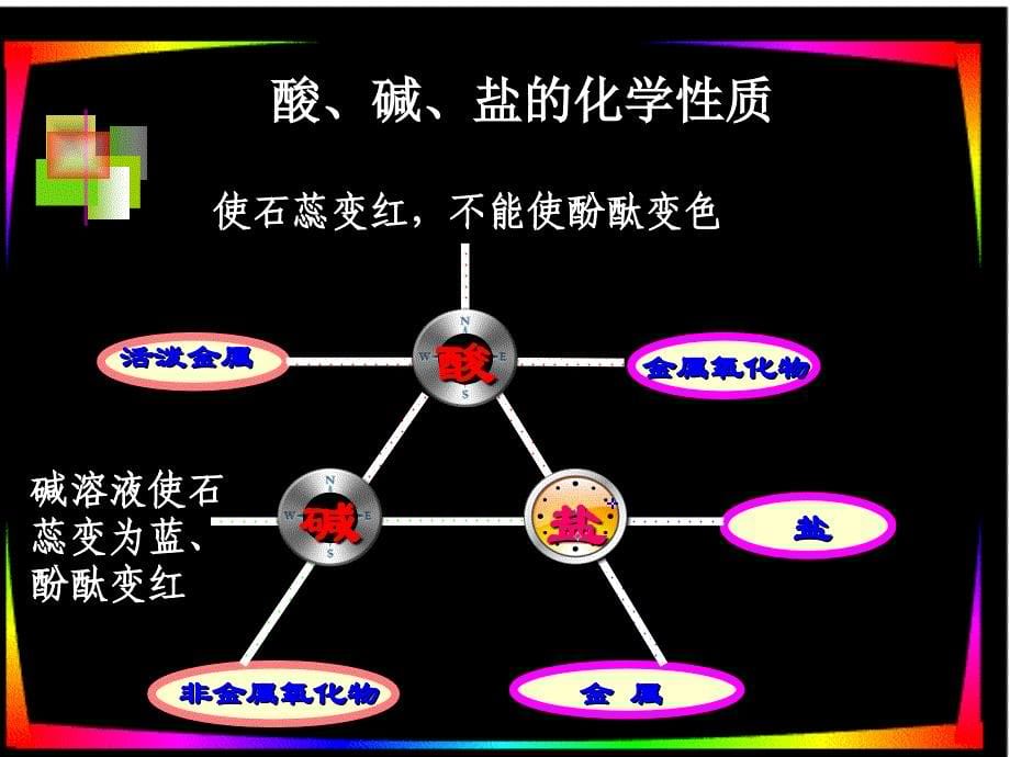 复分解反应讲课课件一轮复习_第5页