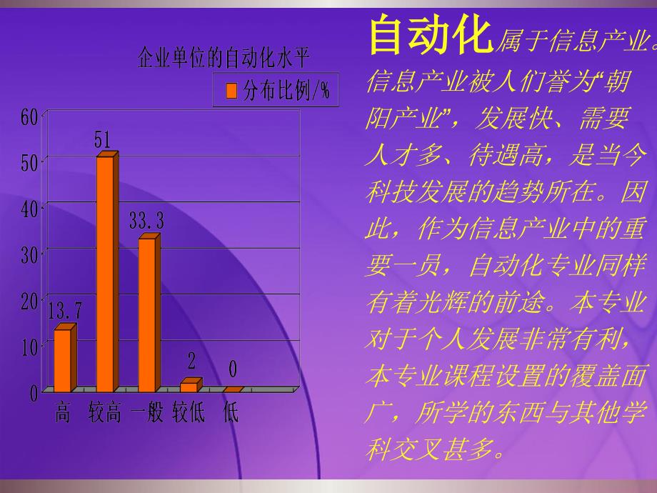 自动化专业考研及就业分析_第4页