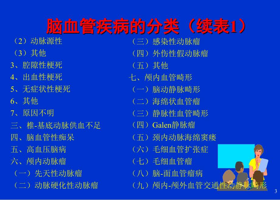 探讨急性缺血性中风的几个问题_第4页