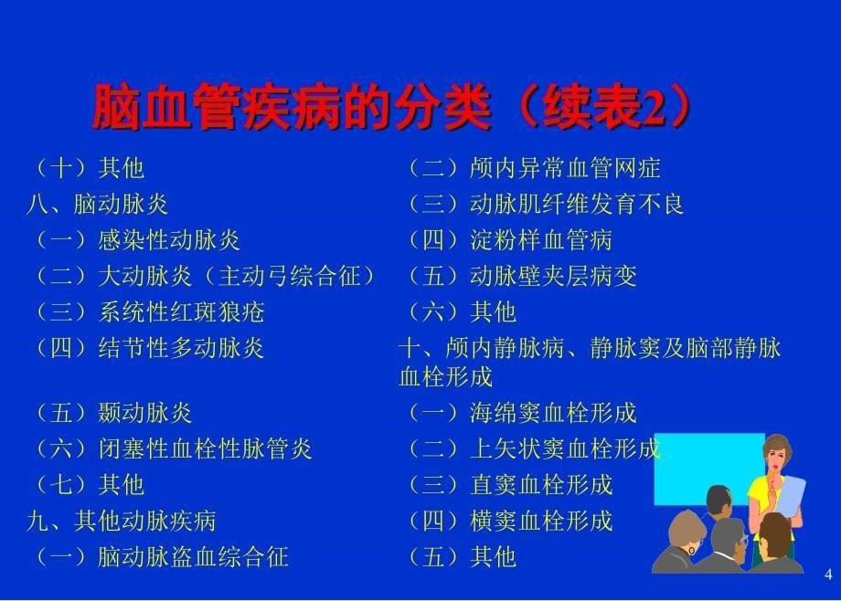 探讨急性缺血性中风的几个问题_第5页