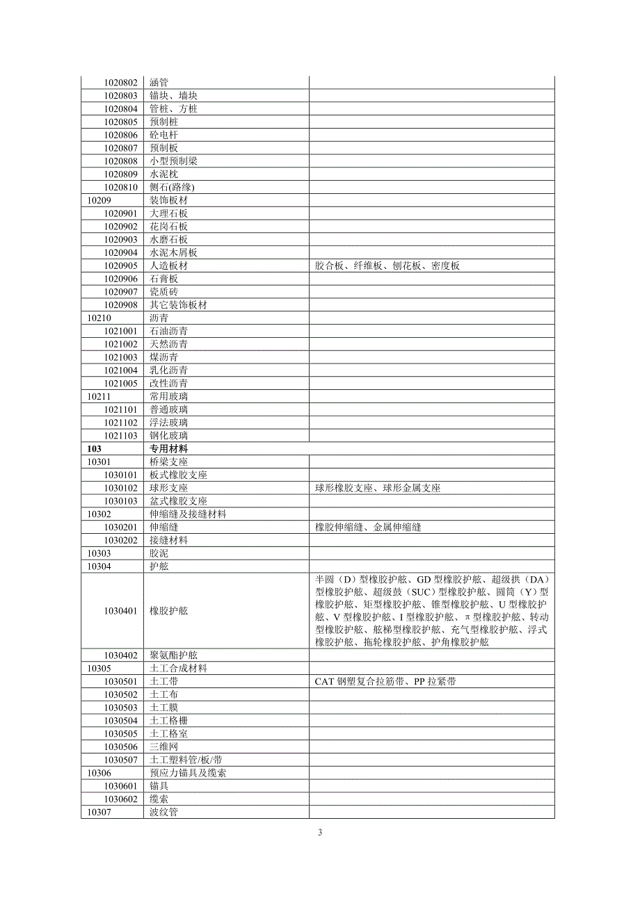 物资统一分类目录_第3页