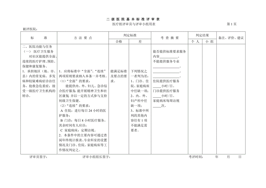 二级医院分级管理评审标准(医疗组)_第2页