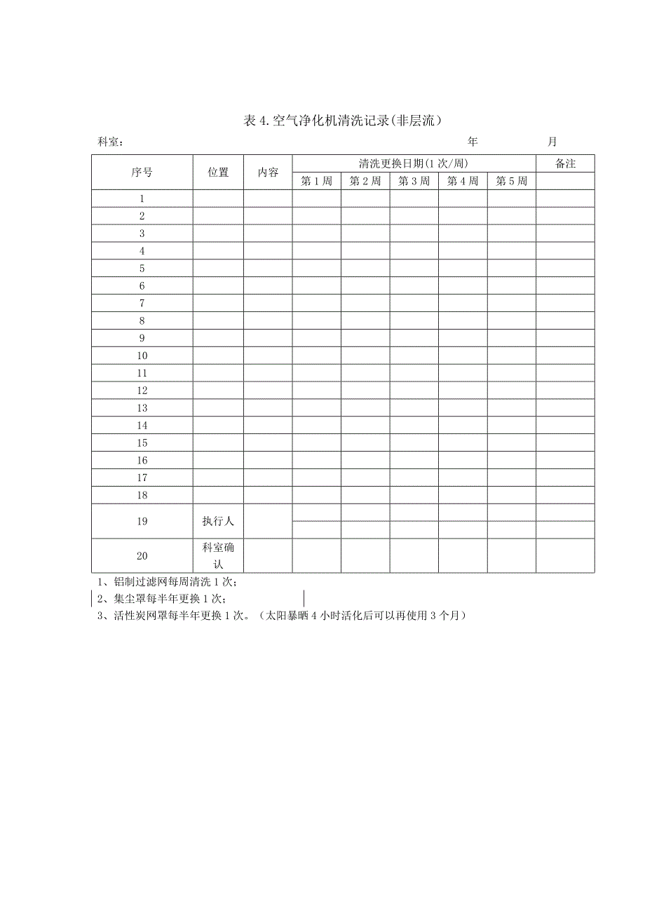 手术室日常维护与清洗、更换记录_第4页