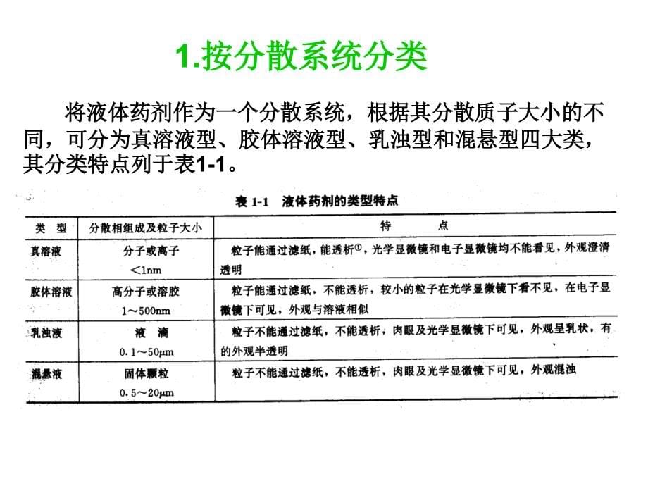 液体药剂制备及机械_第5页