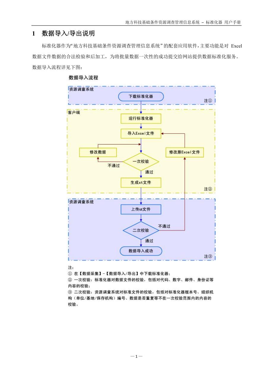 地方科技基础条件资源调查管理信息系统_第3页