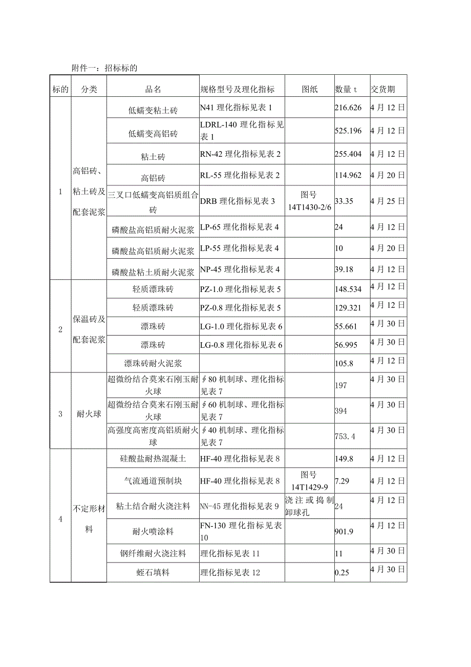 热风炉技术指标_第1页