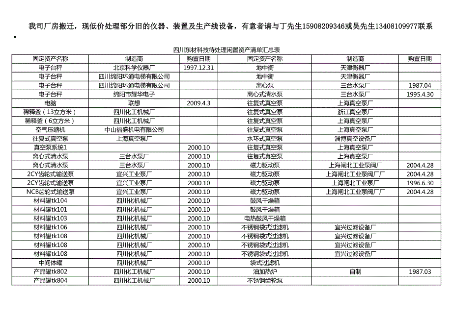 四川东材科技待处理闲置资产清单汇总表_第1页