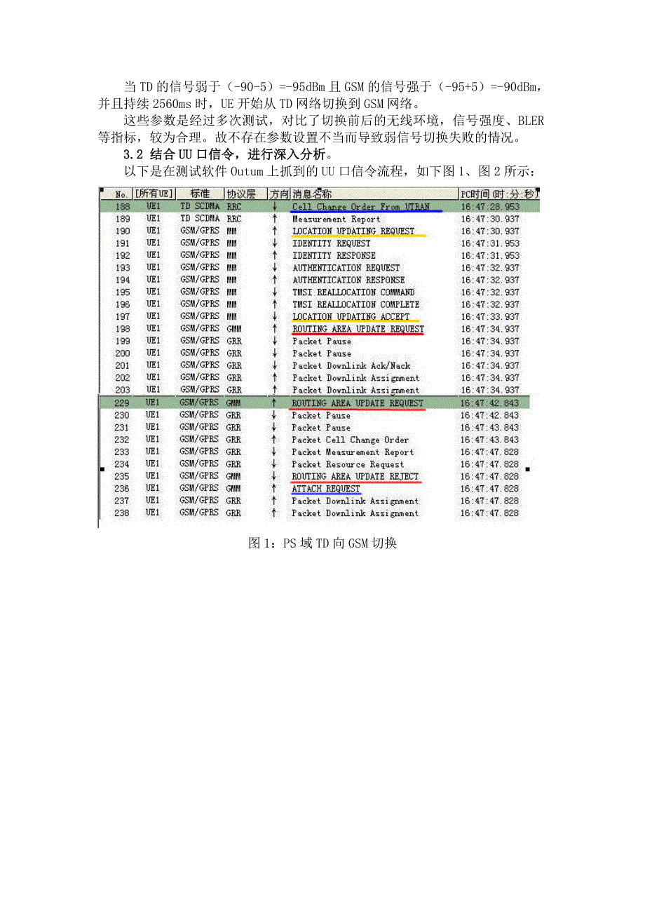 ps域互操作双向切换失败问题的分析解决案例_第3页