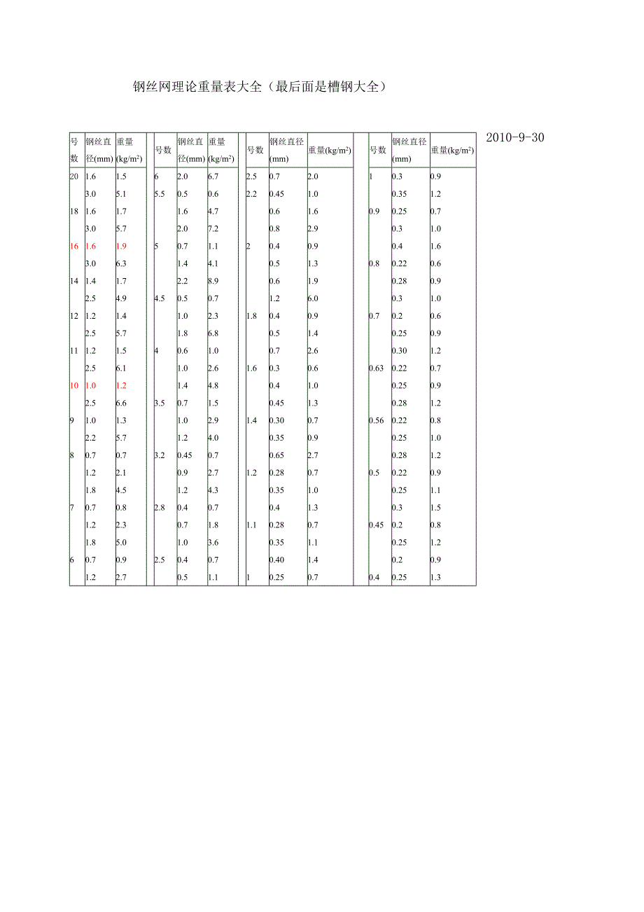 钢丝网规格和重量_第1页