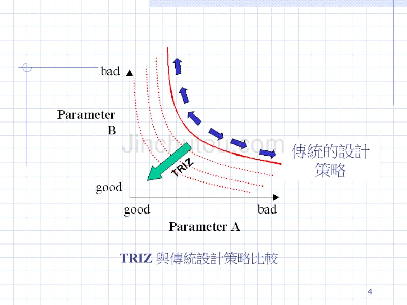 发明创新问题解题理论_第4页