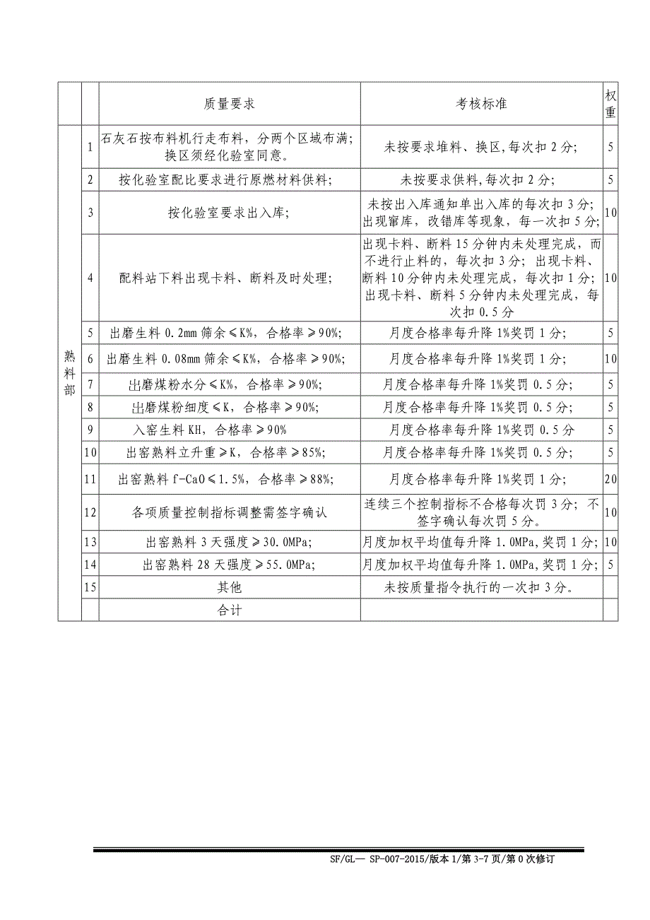 sfgl-sp-007质量考核办法10.30_第4页