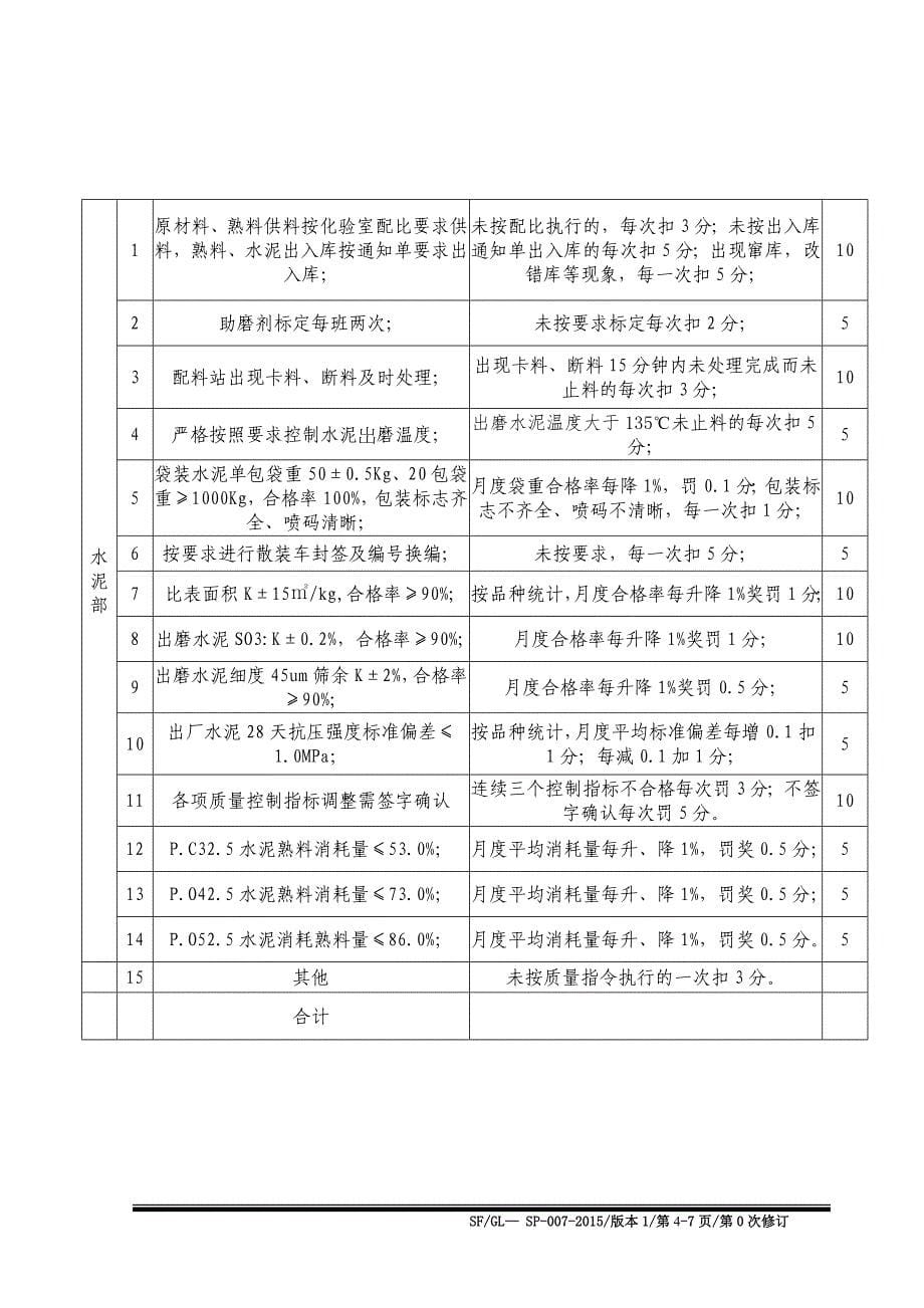 sfgl-sp-007质量考核办法10.30_第5页