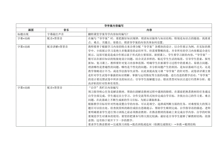 翻转课堂导学案编写流程——内容、活动_第1页