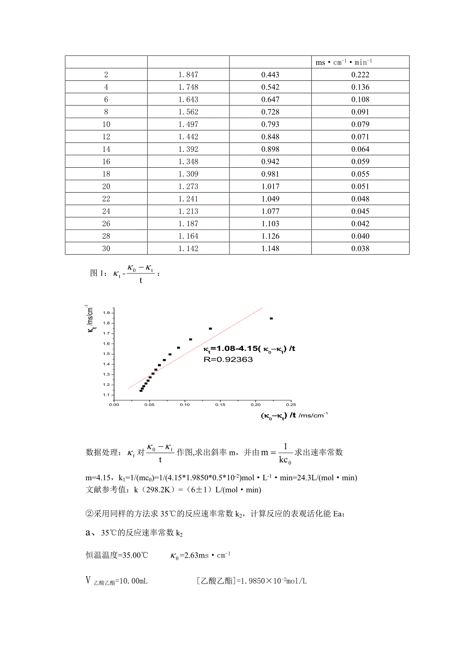 复习版 电导法测定乙酸乙酯皂化反应的速率常数含思考题答案_第3页