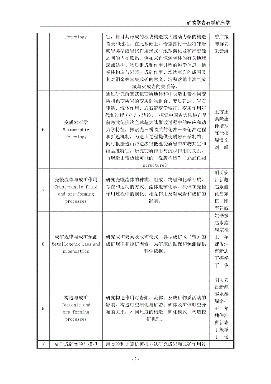 矿物学岩石学课程安排_第2页