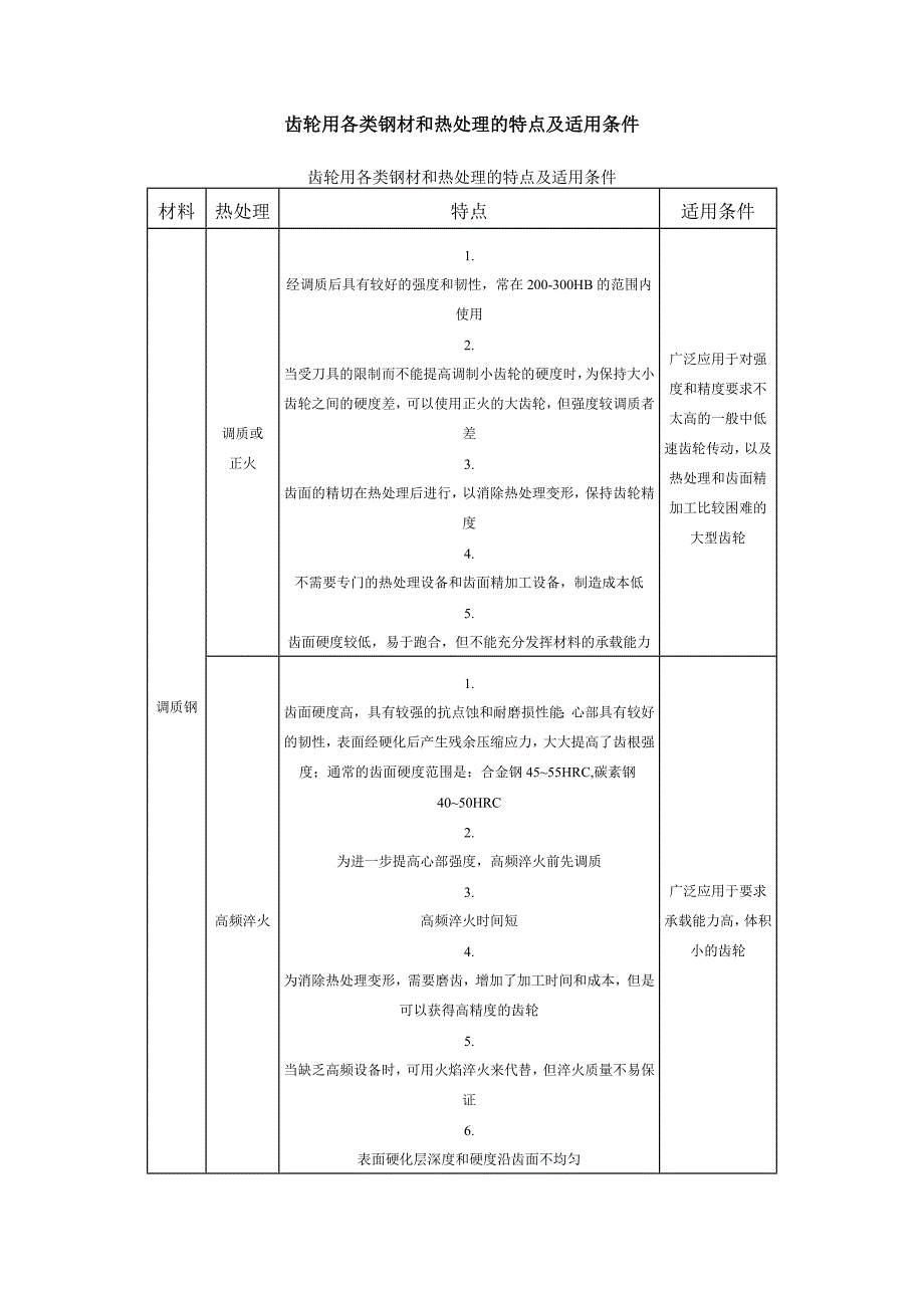 齿轮用各类钢材和热处理的特点及适用条件_第1页