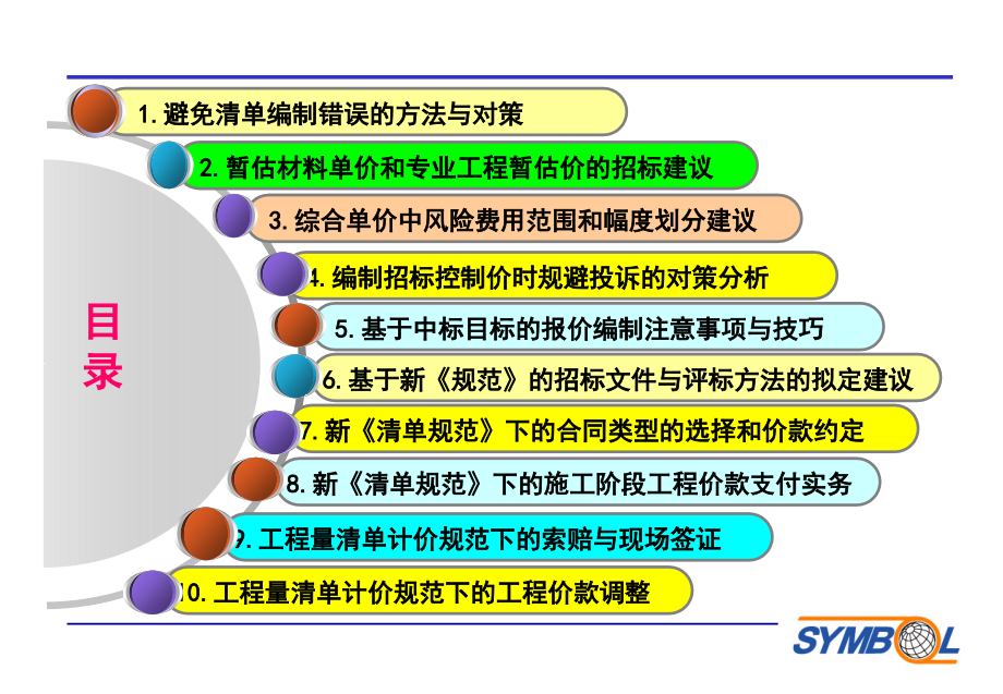 清单十大难点问题解决策略_第4页