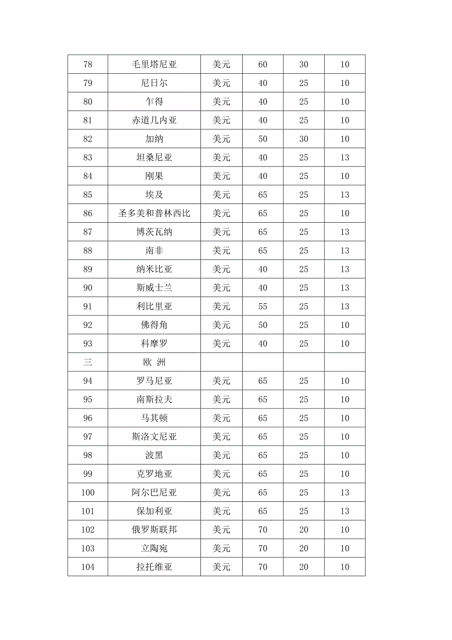 出差补助标准_第4页