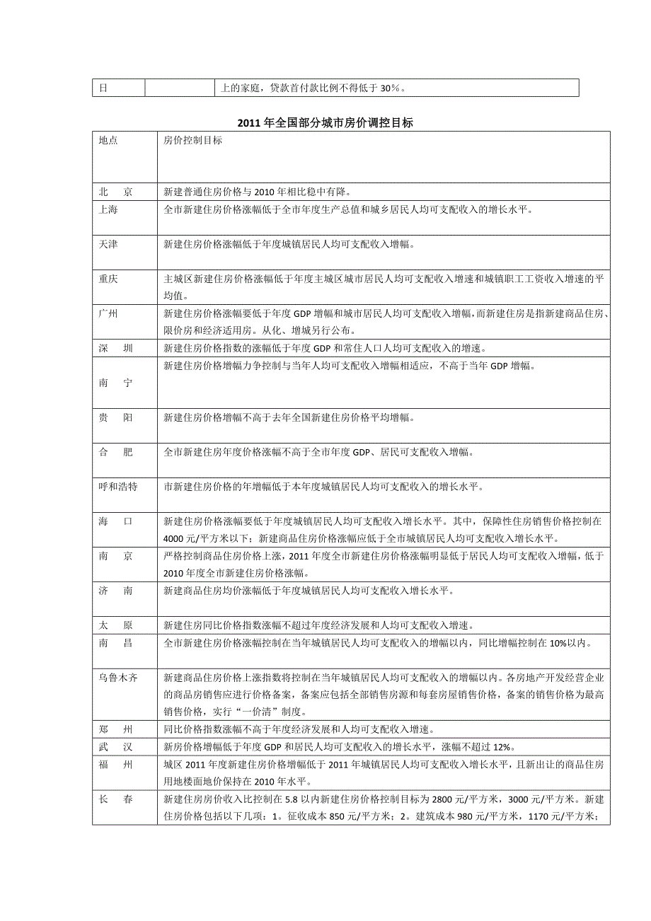 房地产金融案例作业_第3页