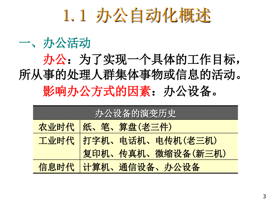 2013_office_办公自动化基础 (1)_第3页