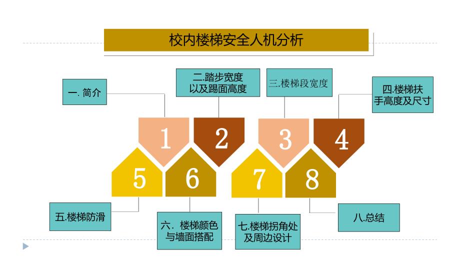 楼梯安全人机分析 (1)_第2页