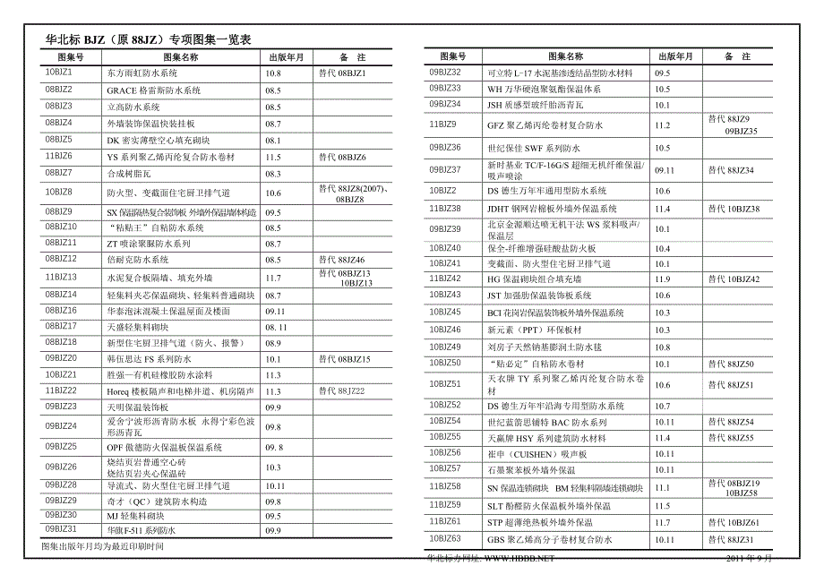 华北标bjz专项图集一览表_第1页