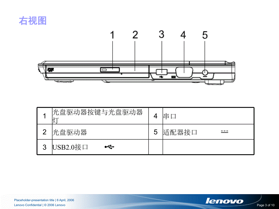 联想e42拆机资料_联想e42 换硬盘、内存、cpu教程。清灰尘教程_第3页