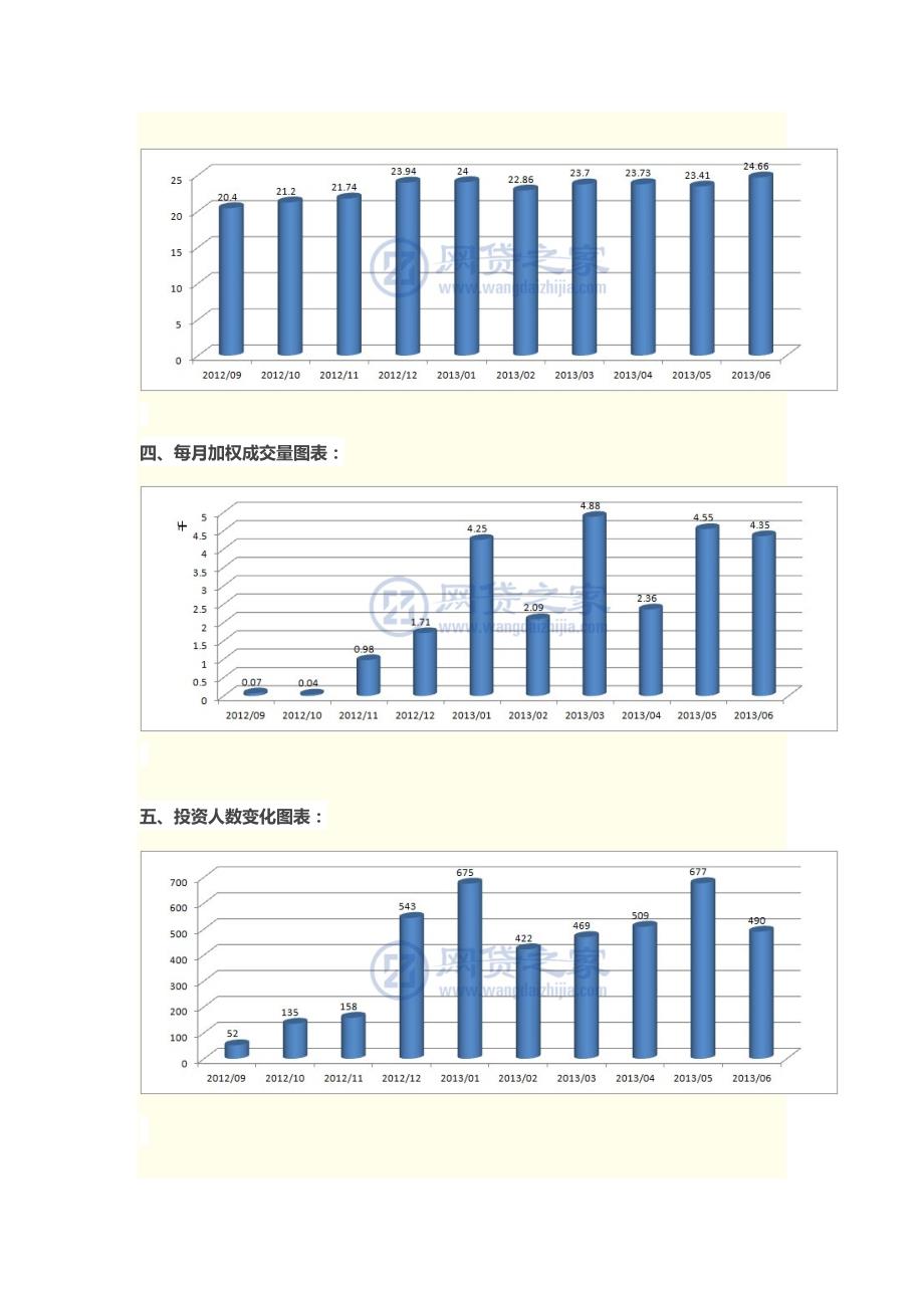 四达投资成立以来的月报数据_第2页