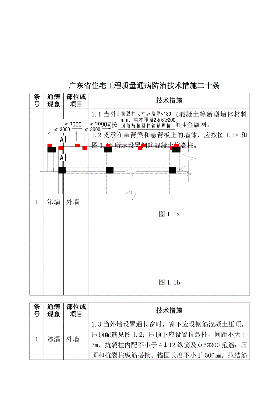 广东质量通病防治21条_第4页