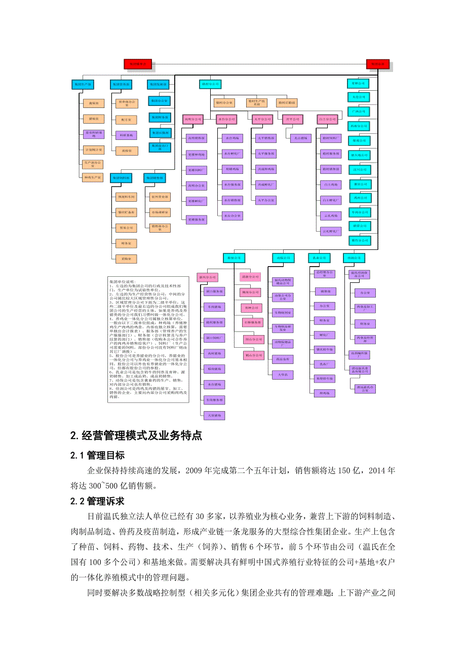 温氏集团信息化项目实施案例_第2页