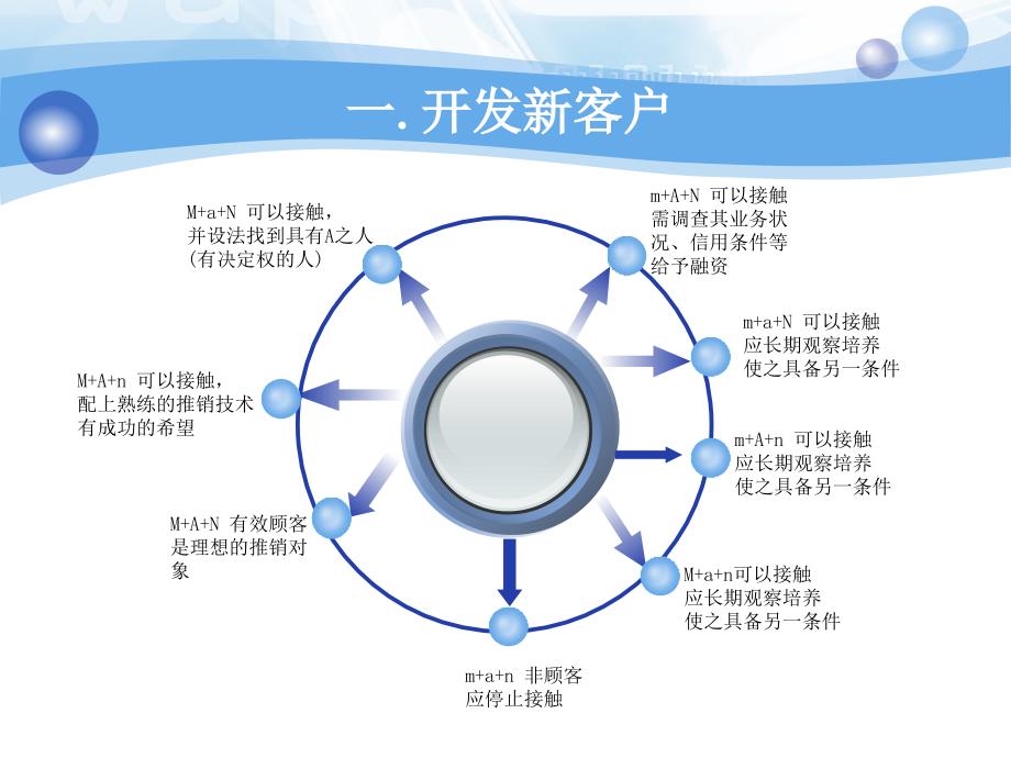 销售人员如何开发潜在客户_第4页