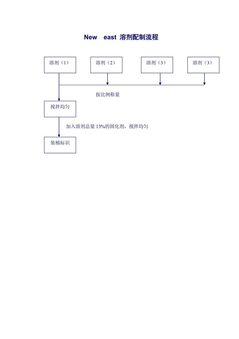 油墨调配工操作规程_第5页