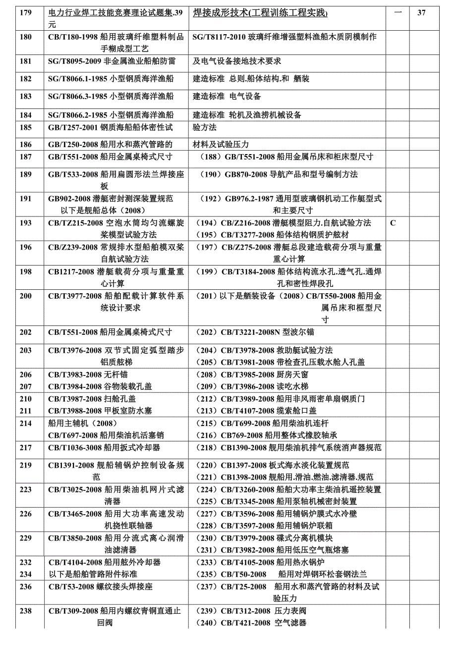 附船舶标准规范书籍_第5页