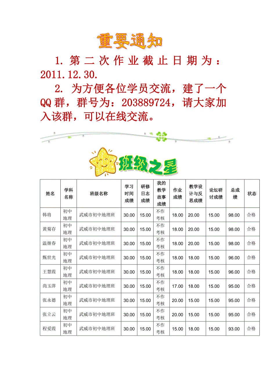 各位老师,岁月匆匆,国培学习时间已过大半,也许你很_第2页