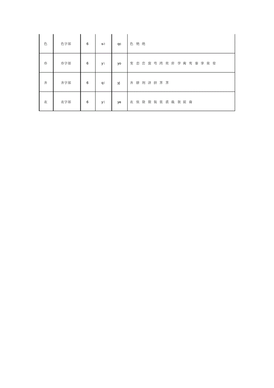 汉字偏旁部首五笔字根表7_第3页