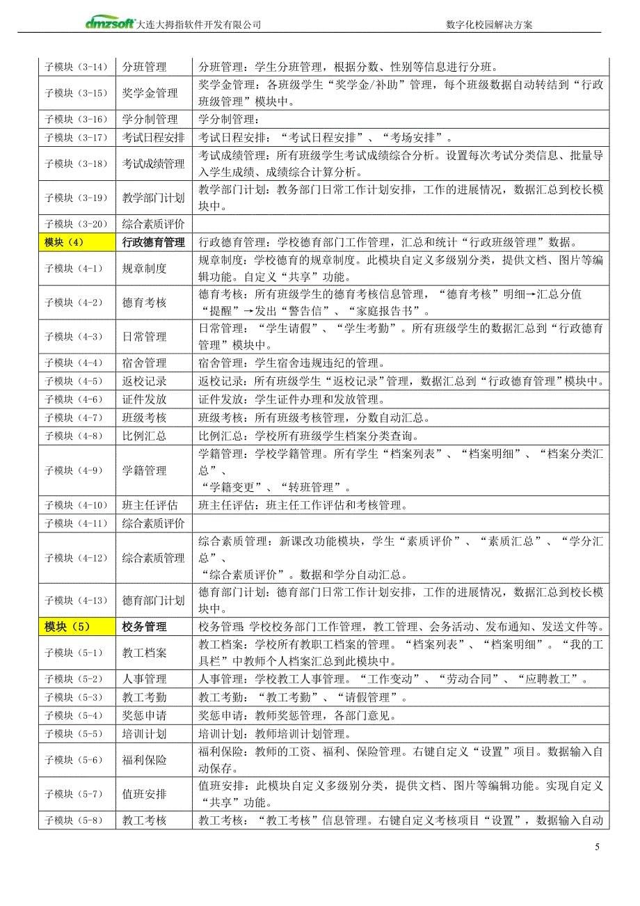 大拇指数字化校园---(方案)_第5页