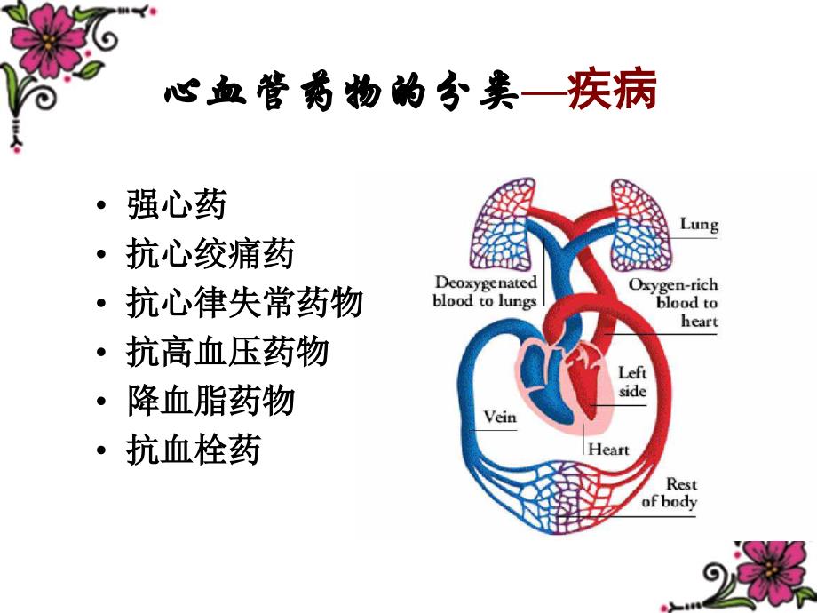 药物化学b受体阻滞剂_第4页