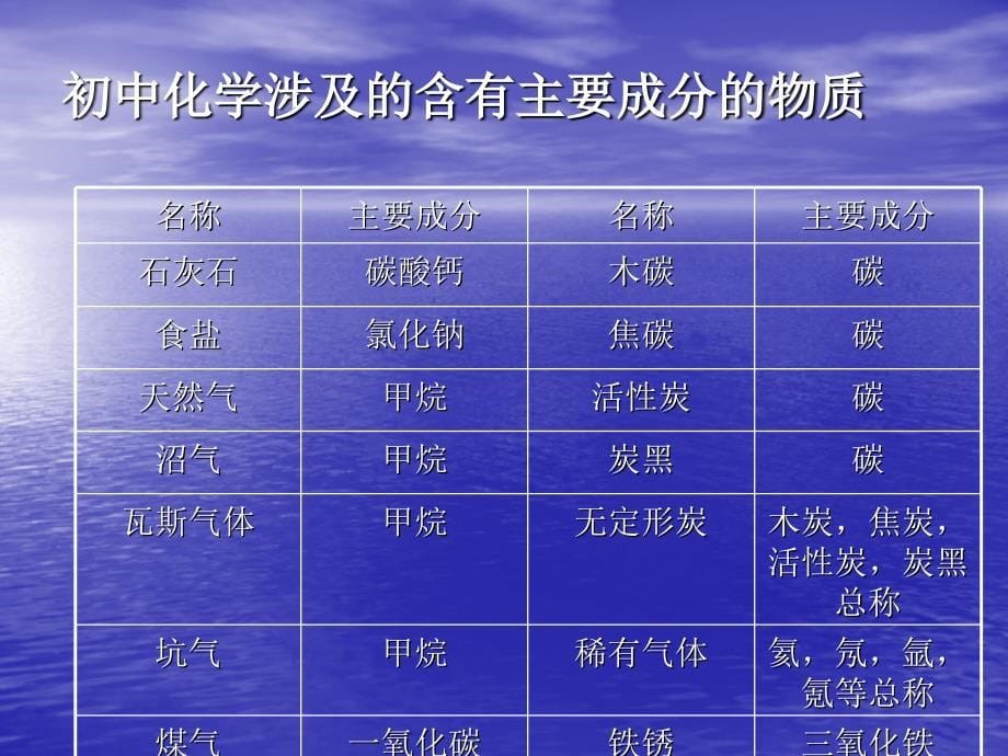 化合物与混合物_第5页