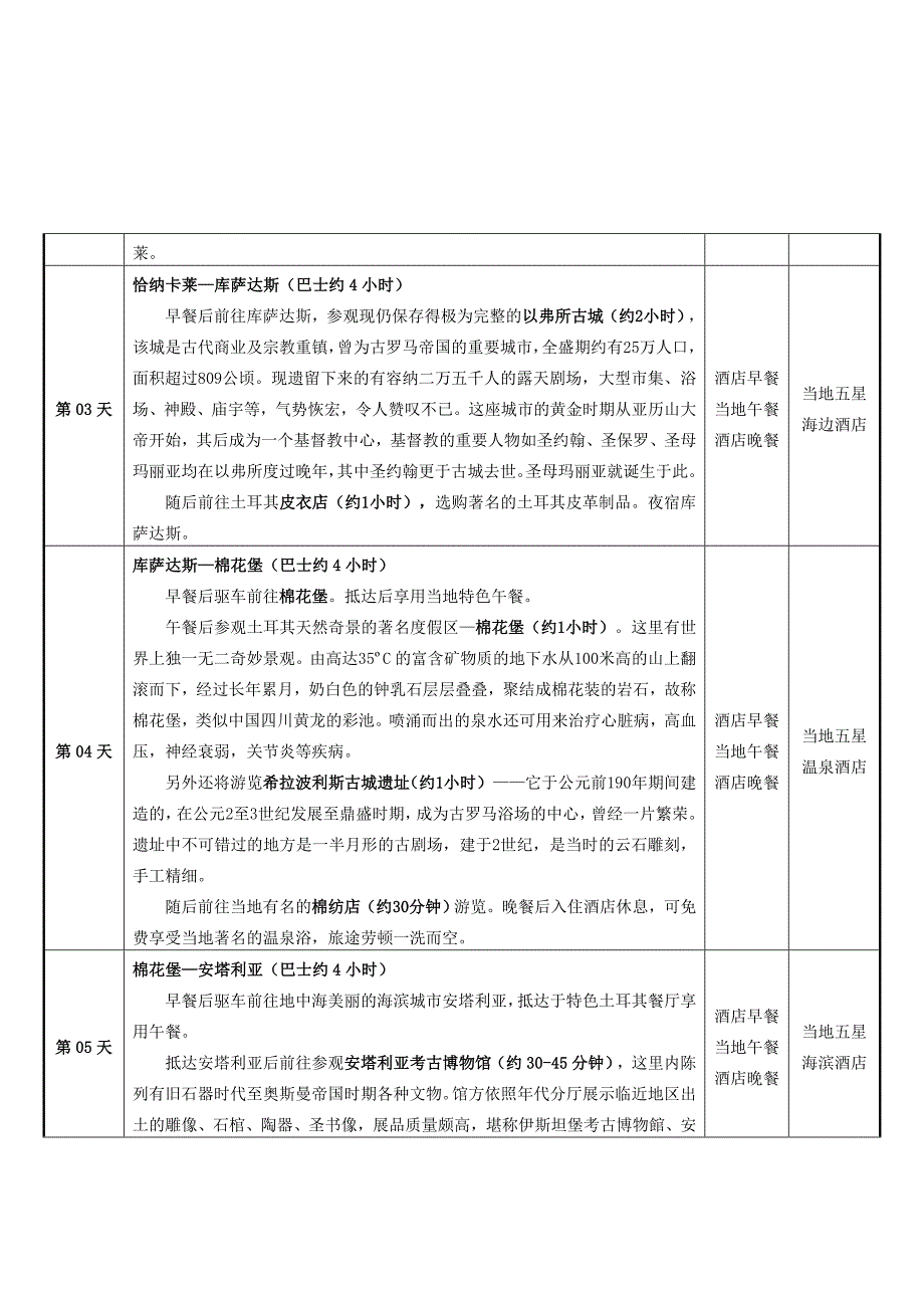 土耳其12天全景浪漫之旅（品质团-tk直飞）_第3页