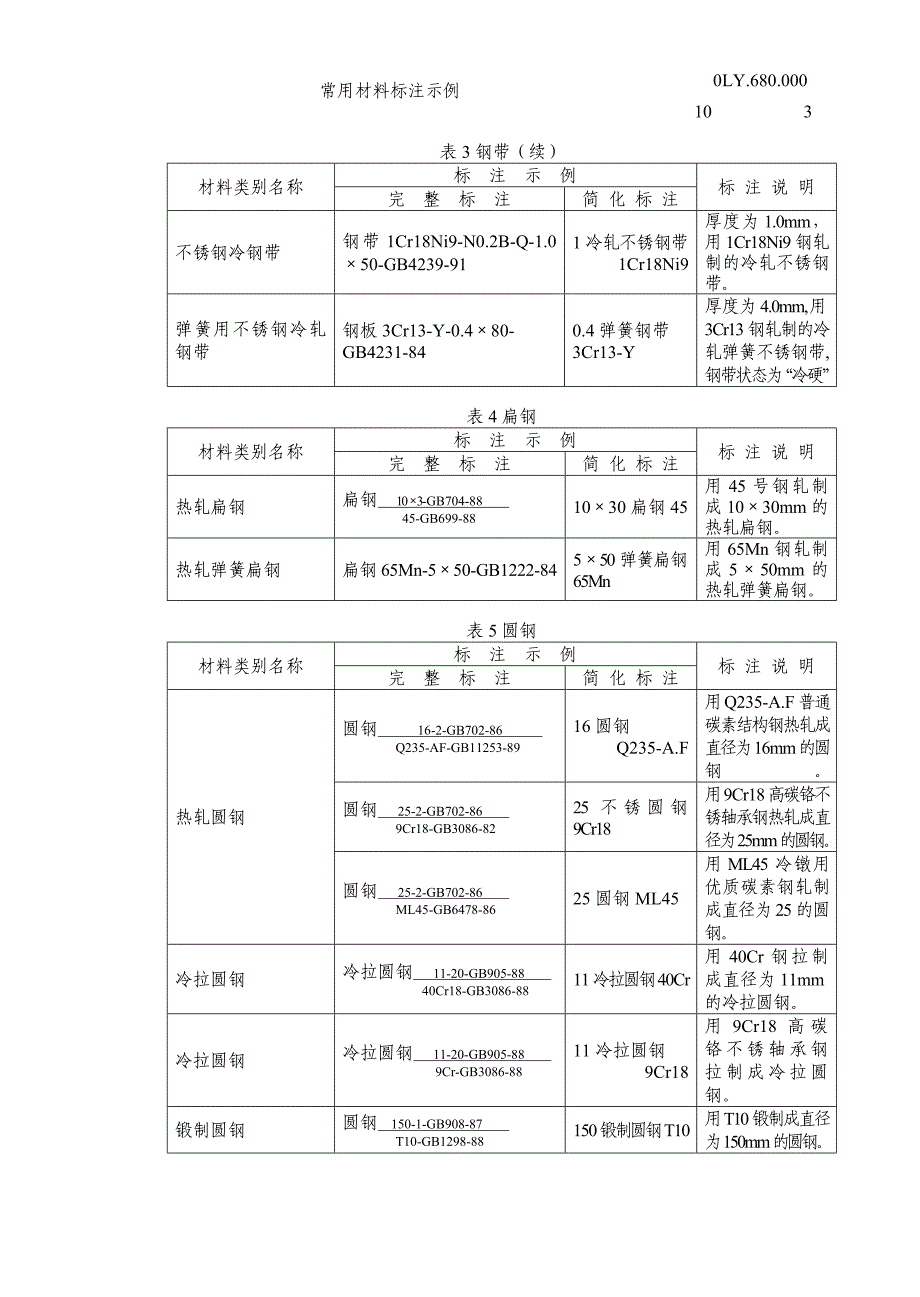 常用材料标注示例_第3页