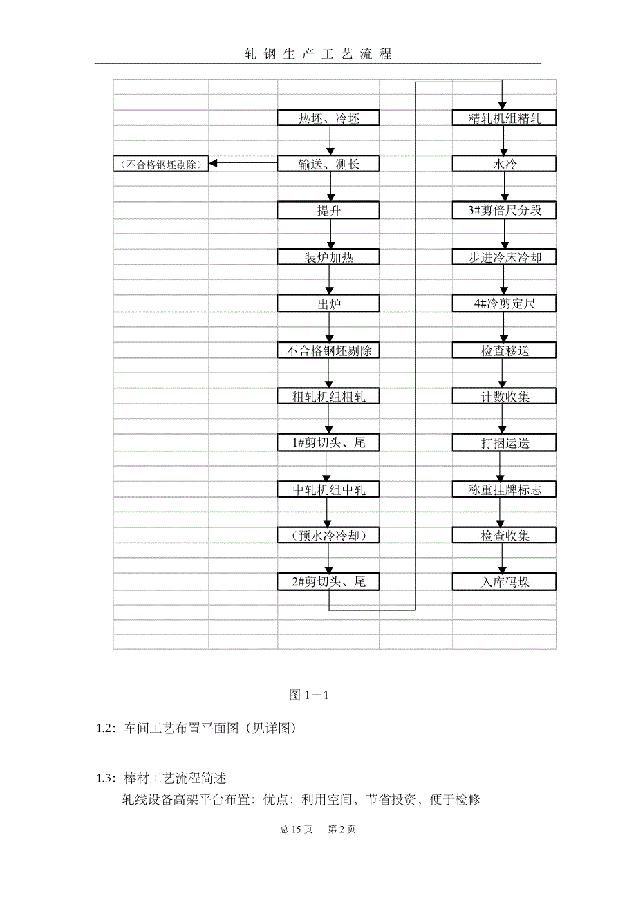 轧钢生产工艺流程_第2页