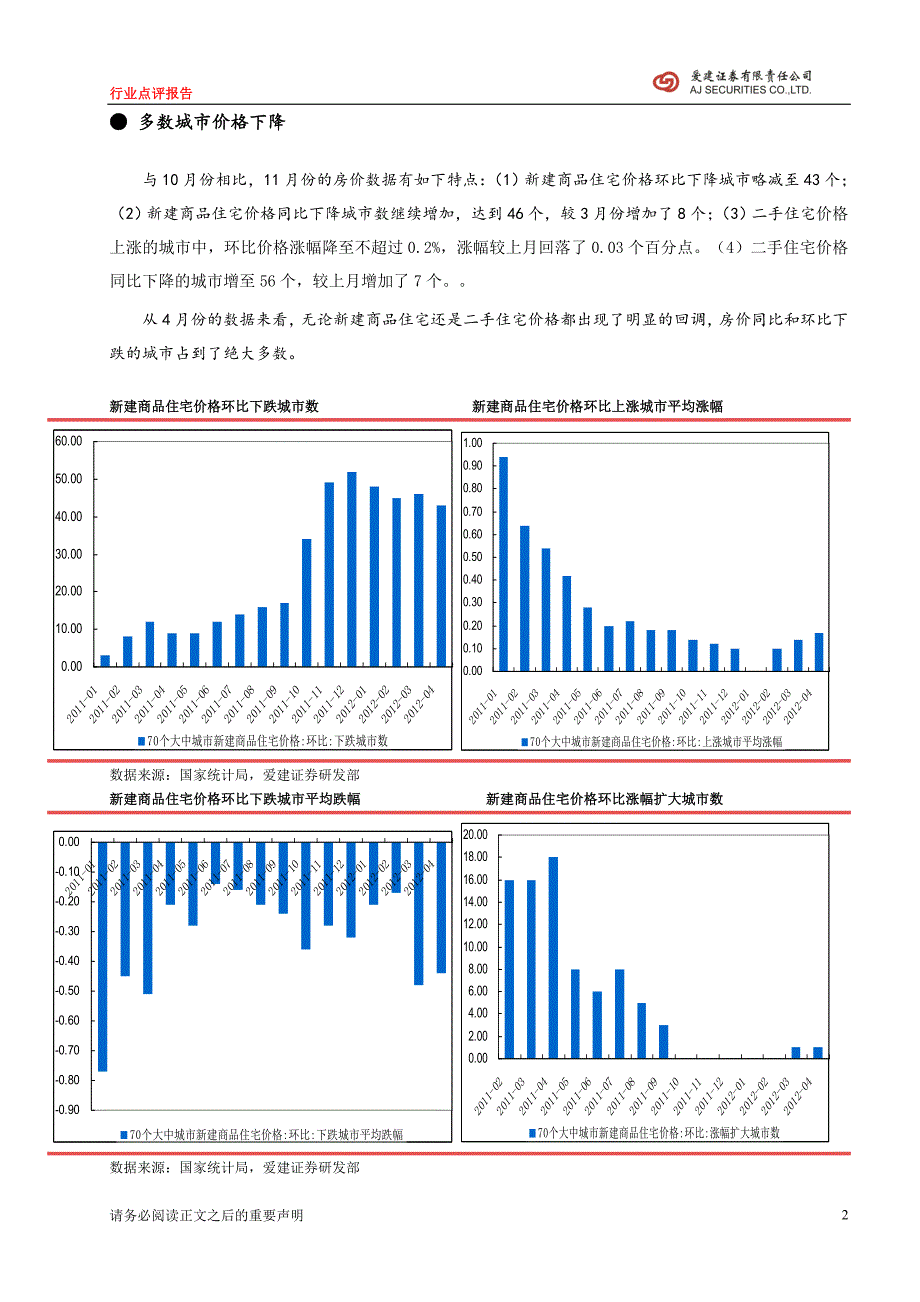 多数城市价格下降_第2页