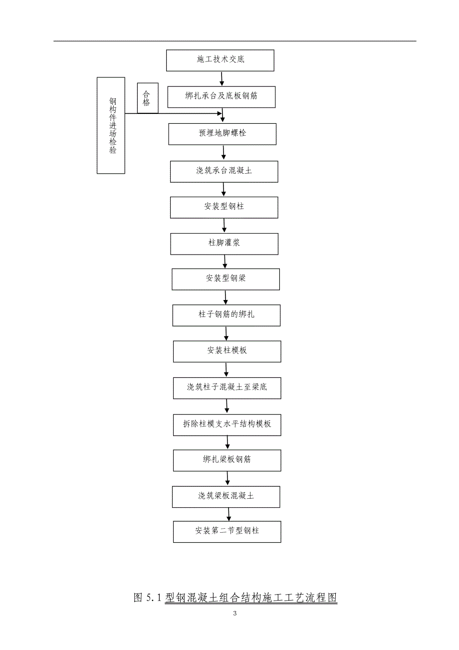 型钢混凝土工法_第3页