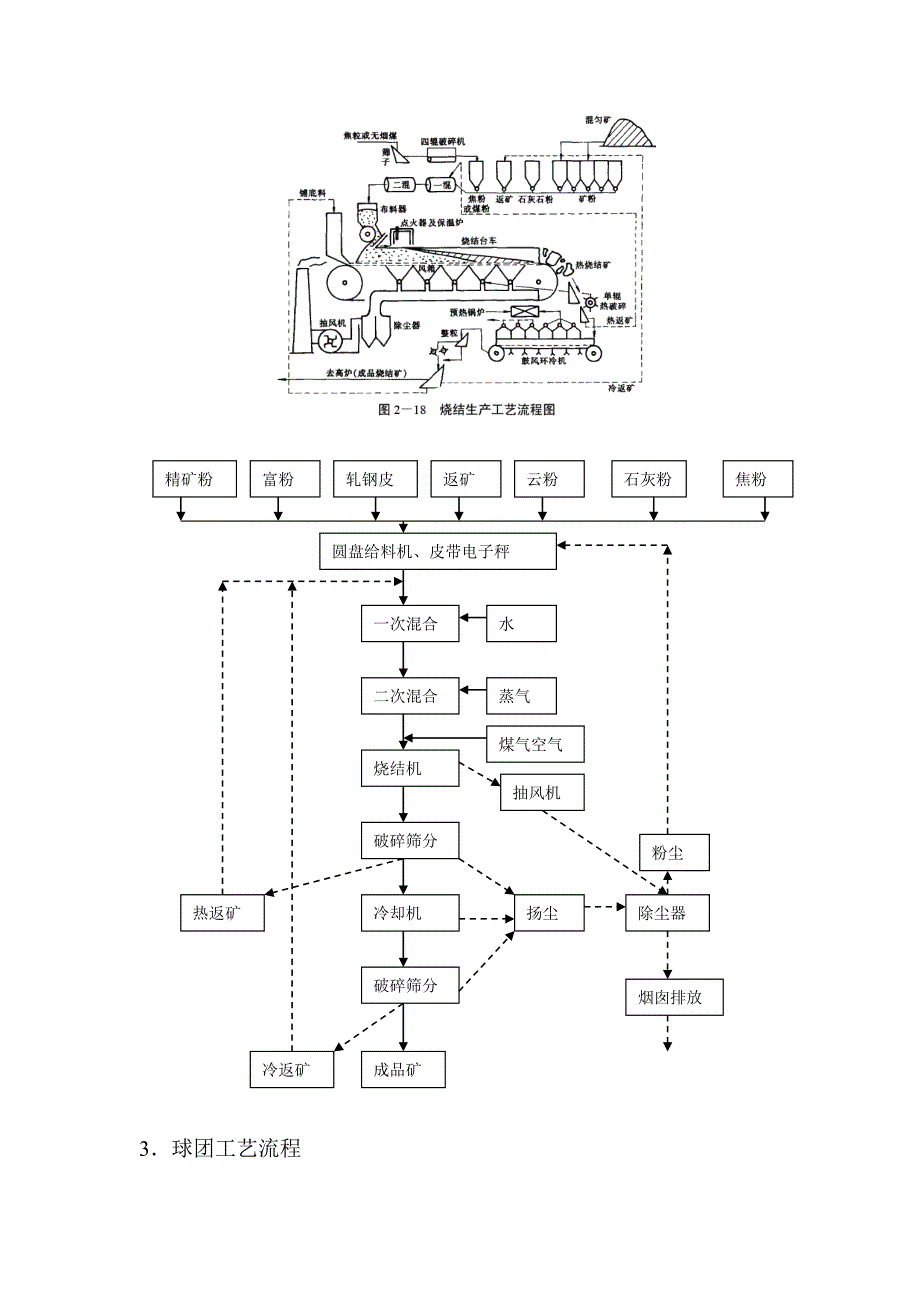 高炉生产工艺流程_第4页